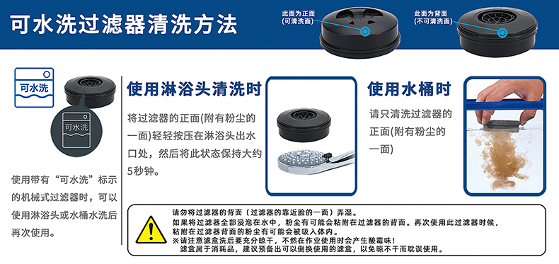 可水洗過(guò)濾器清洗方法(圖1)