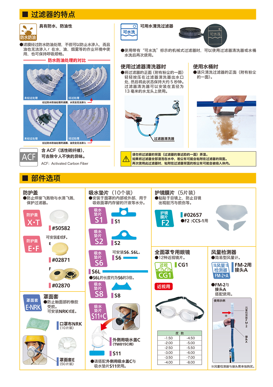 過濾器的特點(diǎn)及部件選項(xiàng)(圖1)